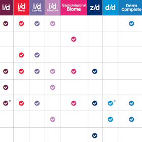 PD ActivBiome+ Category Detailer